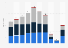 Number of cruise ship calls in Jamaica from 2013 to 2022, by port