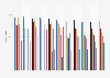 Broadest user group (at least occasional usage) of selected media in Germany from 2014 to 2024