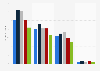 Average daily usage time of communications media in Germany from 2020 to 2024 (in minutes)