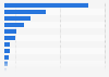 Volume of municipal waste sorted for recycling in Italy in 2023, by type (in 1,000 metric tons)