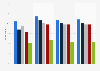 Share of respondents who used the following online video applications at least once a week from 2021 to 2024