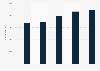 Number of small and medium-sized enterprises (SMEs) in Poland from 2017 to 2023, by size