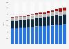 Total number of small and medium enterprises (SMEs) in Flanders, Wallonia and the Brussels Capital Region (Belgium) from 2007 to 2020