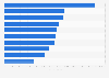 Industries with the highest number of foreign employees in Sweden in 2021