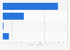 Size of the karaoke user market in Japan in 2023, by segment (in billion Japanese yen)