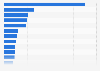 Leading companies in Brazil in 2017, based on net sales revenue (in billion U.S. dollars)