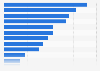 Digital advertising touchpoints in France as of September 2024