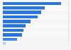 Non-digital advertising touchpoints in the UK as of September 2024