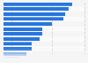 Digital advertising touchpoints in Germany as of September 2024