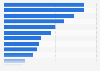 Digital advertising touchpoints in Italy as of September 2024