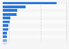 Most used search engines by brand in China as of September 2024