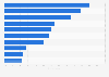 Most important values in life in Australia as of March 2024