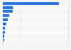 Most used search engines by brand in Brazil as of September 2024