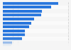 Digital advertising touchpoints in Brazil as of September 2024