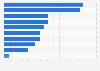 Attitudes towards online shopping in Brazil as of September 2024