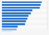 Sources of information about products in Brazil as of September 2024