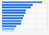 Most popular categories for online purchases in Brazil as of September 2024