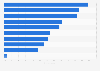 Attitudes towards online shopping in India as of September 2024