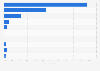 Most common internet accesses by type in Indonesia as of June 2024