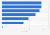 Most used personal care product by category in Indonesia as of June 2024