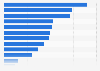 Digital advertising touchpoints in Mexico as of September 2024