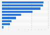 Attitudes towards digital media in Mexico as of September 2024