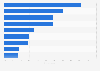 Attitudes towards online advertising in Mexico as of September 2024