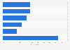 Most purchased ePublishing products in Mexico as of December 2023