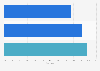 Average gender pay gap at Santander UK Group in the United Kingdom (UK) in 2023, by entity