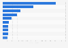 Leading make-up brands in Denmark in 2022, by revenue (in 1,000 DKK)