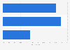 Mean gender pay gap of full time employees in the financial and insurance sector in the United Kingdom (UK) in 2023, by subsector