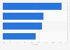 Average gender pay gap at the largest banks in the United Kingdom (UK) in 2023