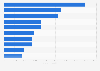 Leading skincare brands for women in Denmark in 2022, by revenue (in 1,000 DKK)