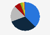 Distribution of cold-beverage consumption outside the home in Spain in 2023, by type