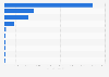 Main export partners of Denmark for oral or dental hygiene preparations in 2023, by export value (in 1,000 DKK)