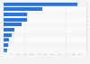 Main import partners of Denmark for oral or dental hygiene preparations in 2023, by import value (in 1,000 DKK)