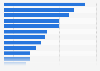 Online vs. offline purchases by category in Morocco in 2022