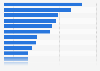 Online vs. offline purchases by category in the Netherlands in 2022