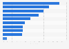 Attitudes towards the internet in the Netherlands as of September 2024