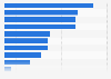 Non-digital advertising touchpoints in the Netherlands as of September 2024