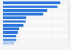 Newspaper advertising expenditure in Japan in 2023, by industry (in billion Japanese yen)