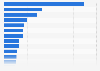 Magazine advertising expenditure in Japan in 2023, by industry (in billion Japanese yen)