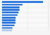 Radio advertising expenditure in Japan in 2023, by industry (in billion Japanese yen)