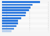 Terrestrial television advertising expenditure in Japan in 2023, by industry (in billion Japanese yen)