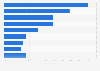 Attitudes towards online advertising in South Korea as of September 2024