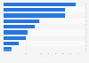 Attitudes towards online advertising in Sweden as of September 2024