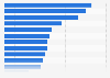 Digital advertising touchpoints in Sweden as of September 2024