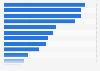 Digital advertising touchpoints in Turkey as of June 2024