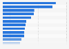 Ranking de las series originales disponibles en plataformas de vídeo bajo demanda más populares en función del número medio diario de expresiones de demanda en España en 2018 (en miles)