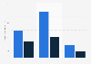 Box office revenue of the Hellboy series in North America and worldwide as of 2019 (in million U.S. dollars)